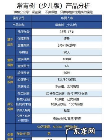 华夏常青树多倍20版返还本金,华夏常青树交20年后保费返还