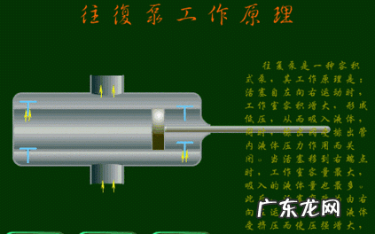 液压齿轮泵工作原理,液压泵工作原理
