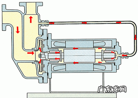 液压齿轮泵工作原理,液压泵工作原理