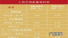 赣州银行信用贷款条件是什么,申请信用贷款需要什么资料