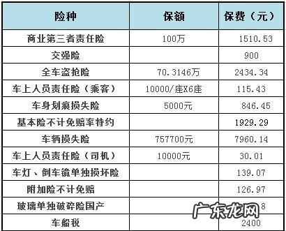 车子出险后第二年保险多少钱,交强险出险两次第二年多少钱