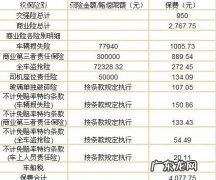 车子出险后第二年保险多少钱,交强险出险两次第二年多少钱