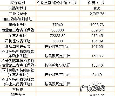 车子出险后第二年保险多少钱,交强险出险两次第二年多少钱