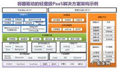 paas到底是什么意思,paas是什么意思