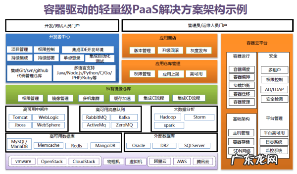 paas到底是什么意思,paas是什么意思