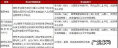 去英国留学要考什么,英国留学考雅思哪个