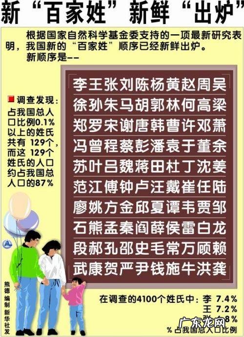 百家姓于姓的由来,百家姓排名表