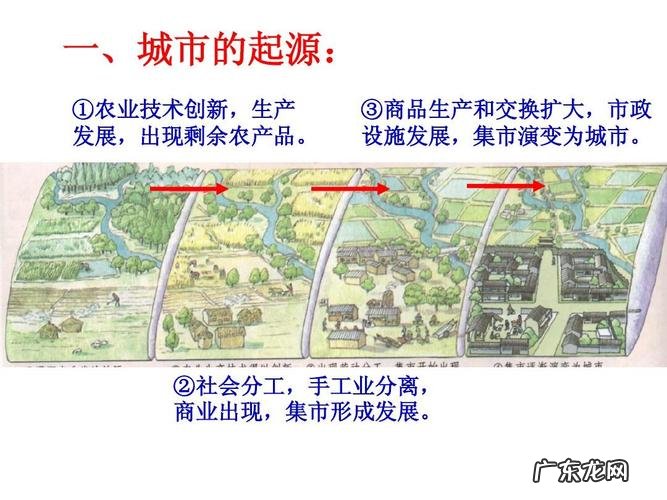 城市的由来及城和市的涵义,中国古代石狮子的由来