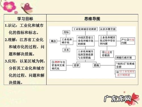 城市的由来及城和市的涵义,中国古代石狮子的由来