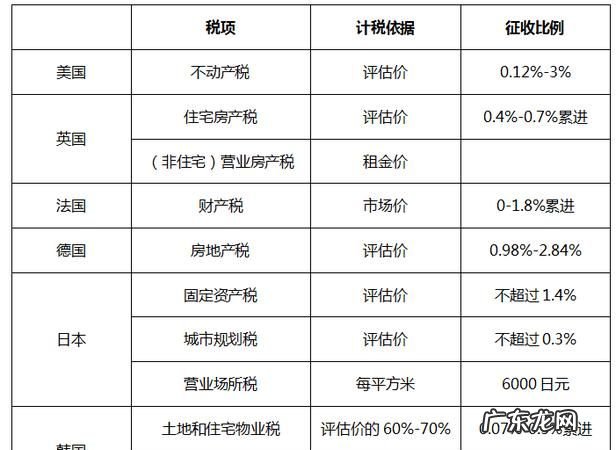 房子交税按照什么标准,个人住房房产税征收标准2022