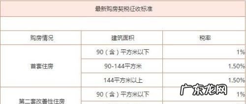 房子交税按照什么标准,个人住房房产税征收标准2022
