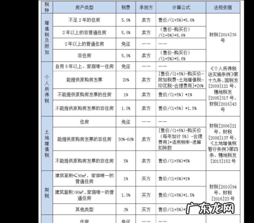 房子交税按照什么标准,个人住房房产税征收标准2022