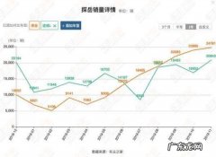 大众探岳几个气囊,大众探岳有几个气囊
