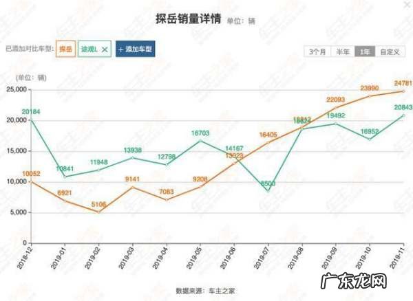 大众探岳几个气囊,大众探岳有几个气囊