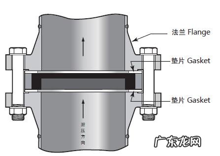 爆破片是一种什么装置,防爆膜是什么