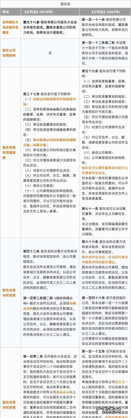 减资期间能股权转让,公司减资以后股权可不可以转让给别人