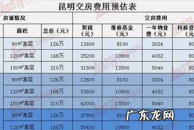 购买新房需要交哪些费用,新房交房需要交哪些费用大概多少钱