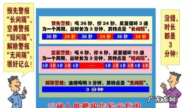 防空警报的意义,为什么拉航空警报