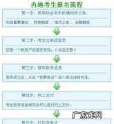 注册会计师手机怎么报名入口,注册会计师考试怎么报名好