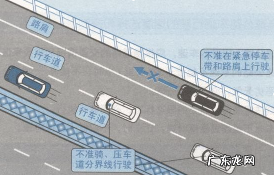 高速公路路肩是什么地方,什么是路肩其作用是什么