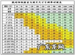 0寸是多大,十寸照片的尺寸是多少