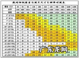 0寸是多大,十寸照片的尺寸是多少