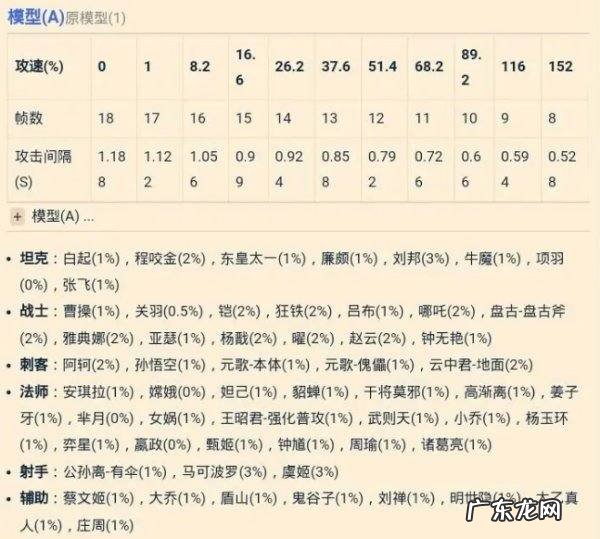 伽罗攻速阈值怎么卡,攻速阈值是什么意思
