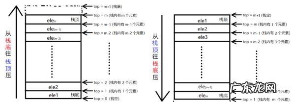 什么叫栈的初始状态,怎么判断栈的初始状态