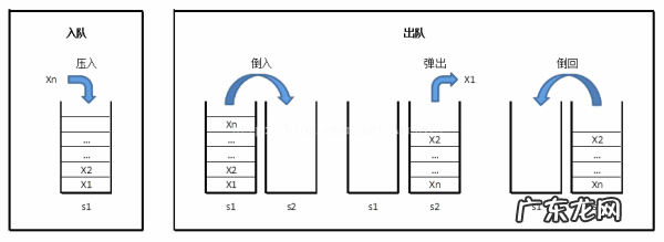 什么叫栈的初始状态,怎么判断栈的初始状态