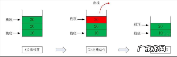 什么叫栈的初始状态,怎么判断栈的初始状态