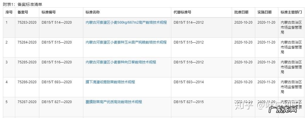 执行标准 GB和Q开头的区别,食用油标准号q和gb区别 食用油标准号q和gb区别是什么