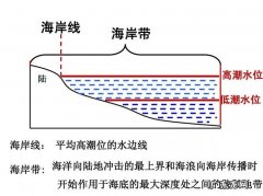 我国海平面基准点为什么海,我国海平面的标准在哪里