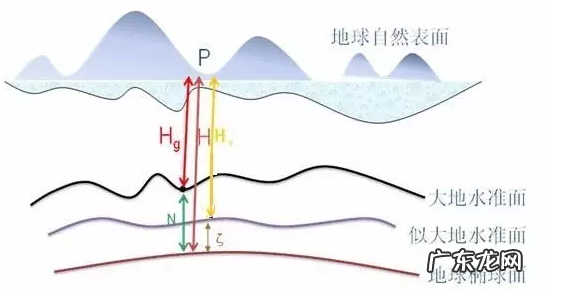 我国海平面基准点为什么海,我国海平面的标准在哪里