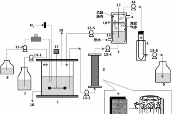 酒精是怎么做成的,酒精怎么制作