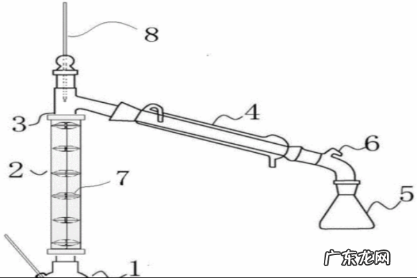 酒精是怎么做成的,酒精怎么制作