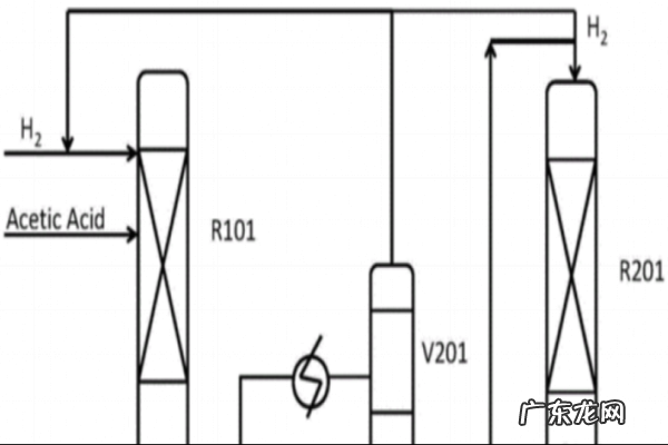 酒精是怎么做成的,酒精怎么制作