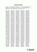 慧英的名字寓意,带慧字的女孩名字有寓意名字中带慧的女孩名字怎么取