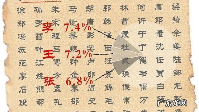 计姓的来源和历史名人,姓计的历史名人