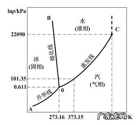 干水是什么物质,化学家创造出了许多自然界中不存在的物质