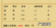 悦然名字寓意,思涵这个名字的含义