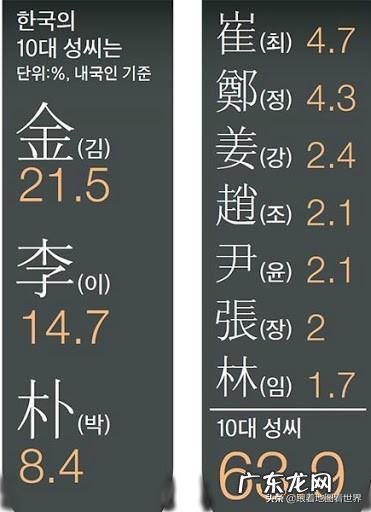 韩国边姓的来源,姓的起源是什么