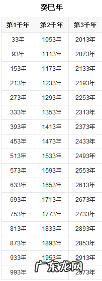 癸巳年是哪一年属什么,33年是哪一年出生的人
