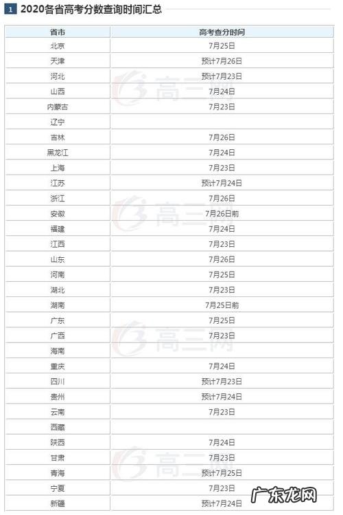 高考大省是哪个省,河北是高考大省的原因