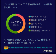 高考大省是哪个省,河北是高考大省的原因