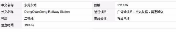 东莞东和东莞站是一个地方吗,东莞东和东莞站分别是什么地方