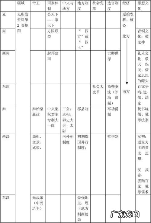 官姓的来源和历史整理资料表格,广东官姓的由来和历史