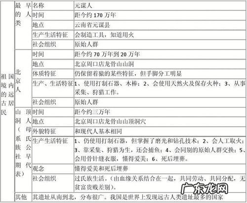官姓的来源和历史整理资料表格,广东官姓的由来和历史