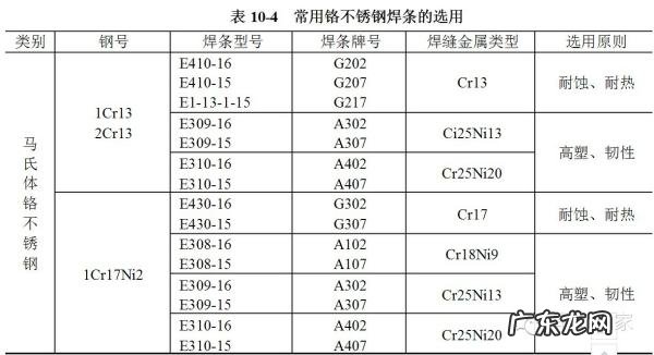 不锈钢焊条有几种型号,不锈钢焊丝有几种型号规格