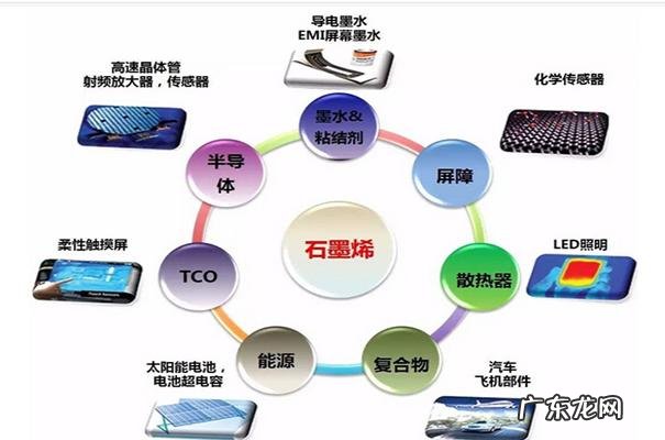 石墨烯用途和价值,石墨烯的用途和功效