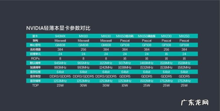 mx230属于什么档次的显卡,笔记本显卡mx230与mx250对比